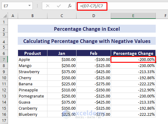 percentage change when new value negative