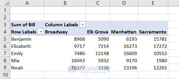 pivot table with bills of cashier and locations