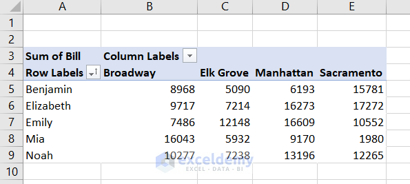 pivot table without status mentioned