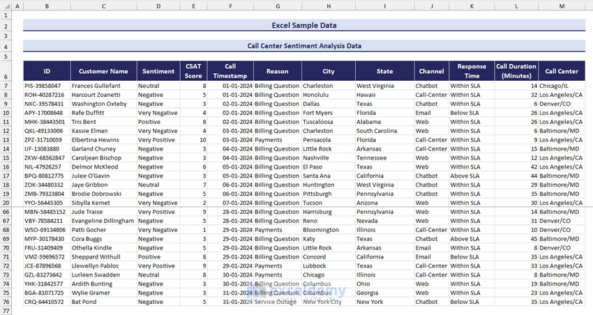 Excel Sample Call Center Data