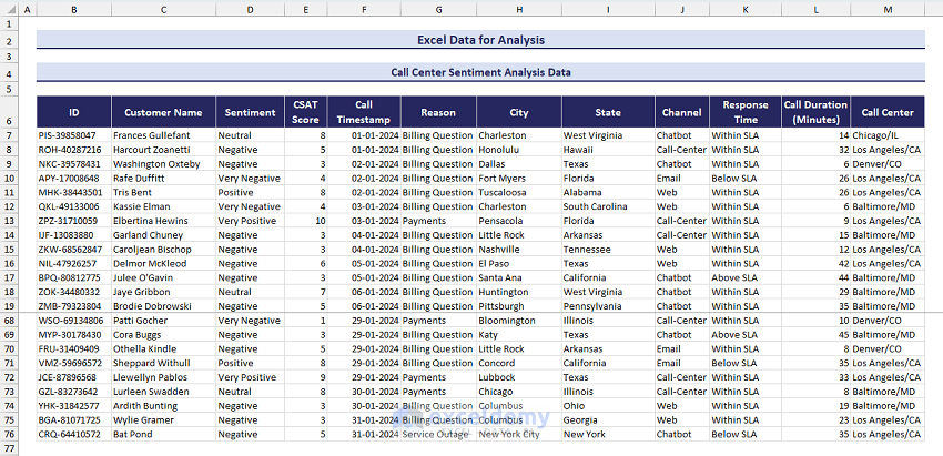 Call Center Sentiment Analysis Data in Excel