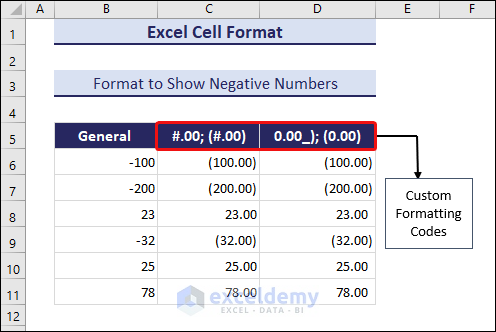 Custom Formatting for Negative Numbers
