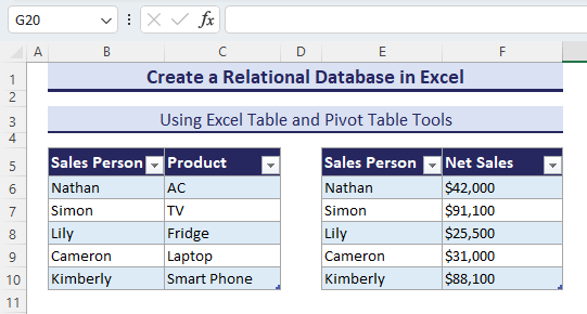 Created table in Excel