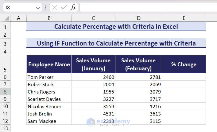 Dataset for Calculating Percentage with IF Function