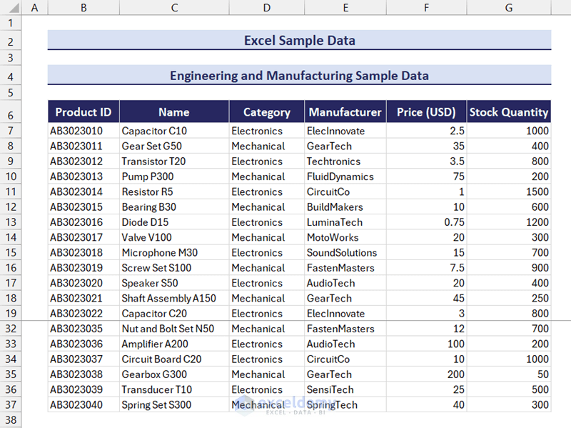 Engineering and Manufacturing Sample Data
