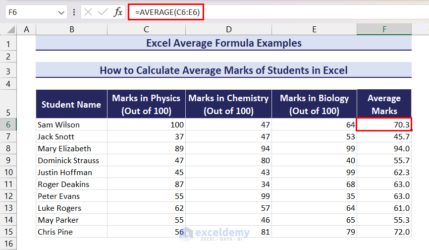 Excel Average Formula Examples - Calculating Average Marks of Students