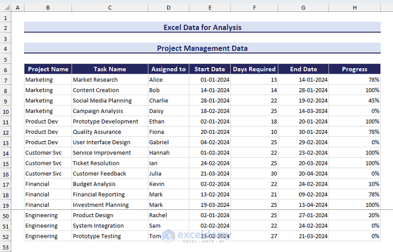 Excel Data for Project Management Analysis
