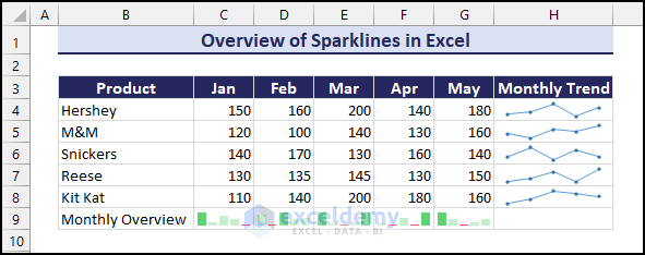 overview image of Excel sparklines