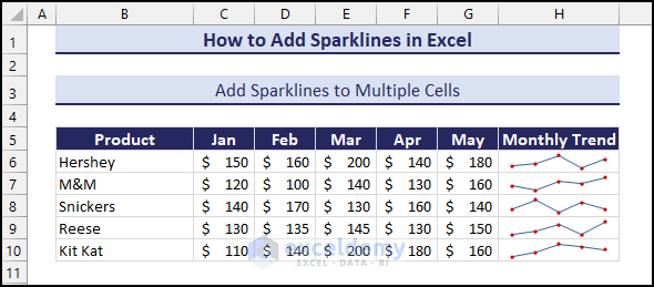 Excel sparklines to multiple cells