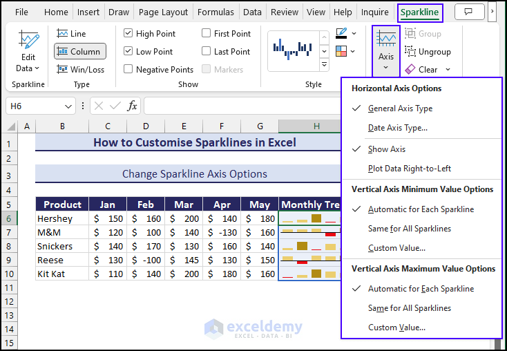change and modify sparkline axis