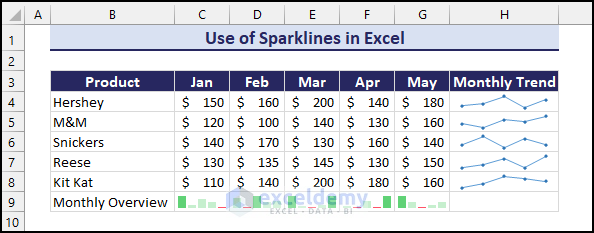 use of sparklines in Excel