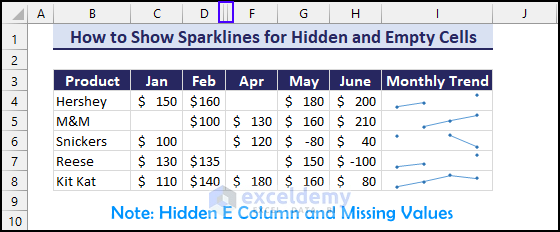 hidden cells and missing data