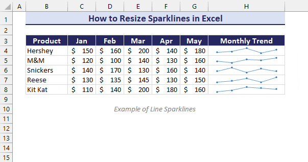 resizing sparklines height