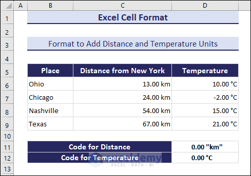 Formatting Unit to Kilometers and Degree Celsius
