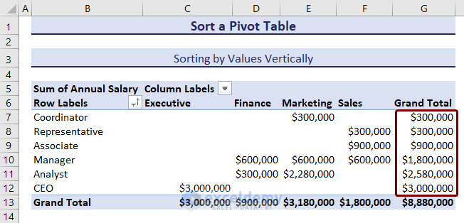 Grand Total Values Sorted Vertically