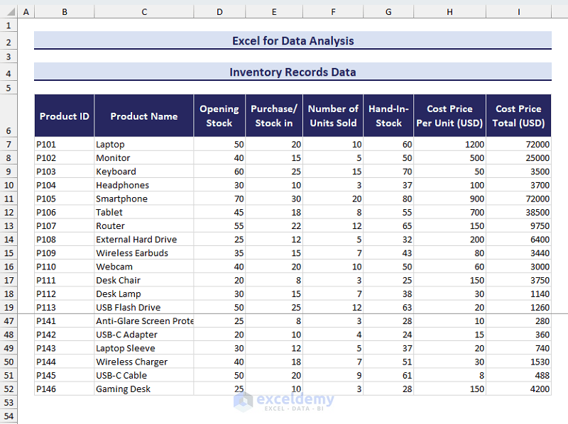 Inventory Records for Data Analysis in Excel