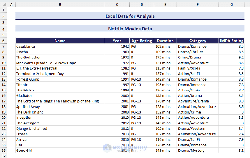Movie Data for Analysis in Excel