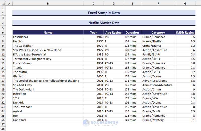 Sample Movie Data in Excel