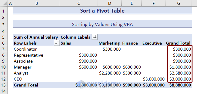 Pivot table sorted using VBA