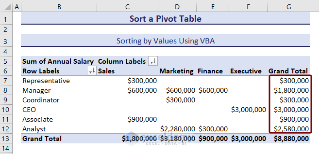 Pivot table to sort with VBA