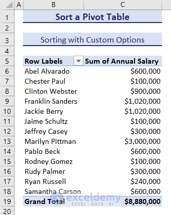 Pivot table with employee name and annual salary