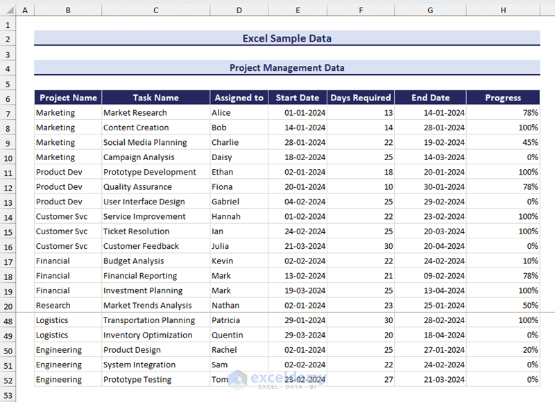 Excel Sample Project Management Data