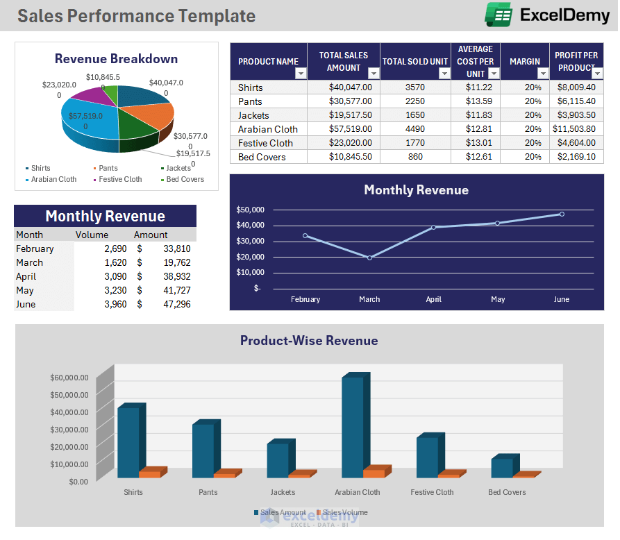 Sales Performance Template