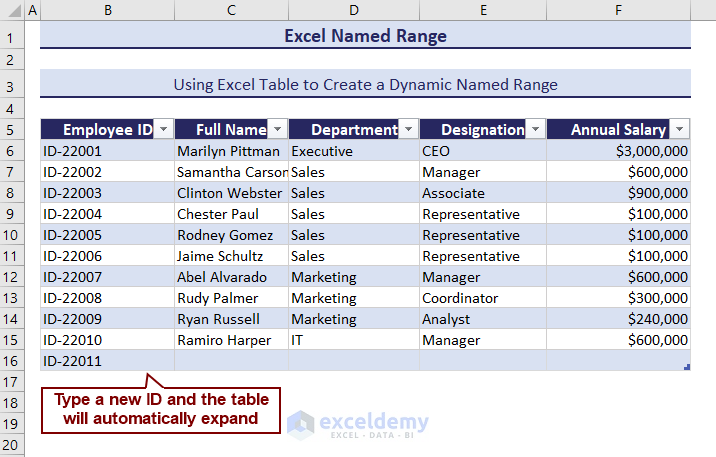Showing Table being dynamic by entering new data