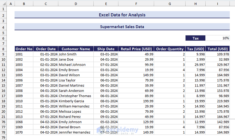 Supermarket Sales Data for Analysis in Excel