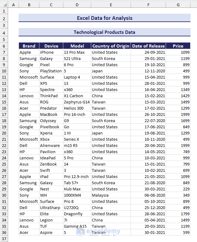 Technological Products Data in Excel