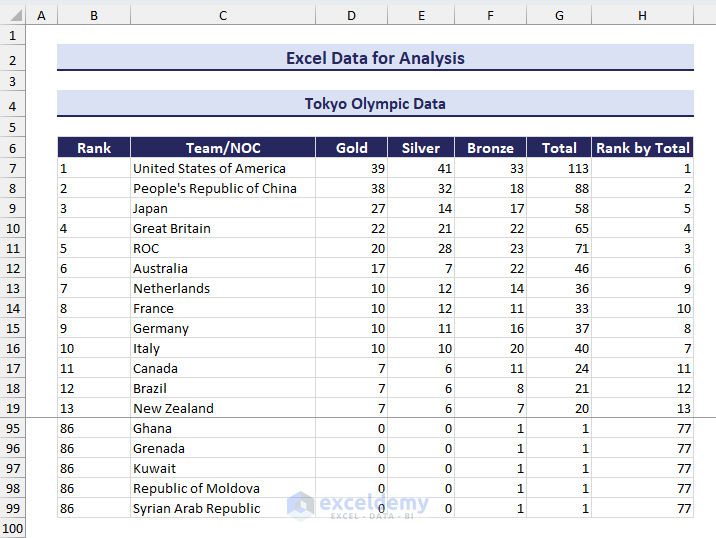 Tokyo Olympic Data for Analysis in Excel