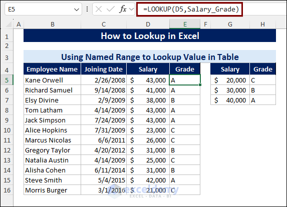 Using Named Range to Lookup Value in Table