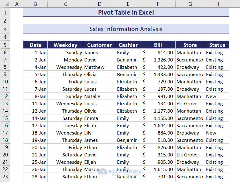 sales information dataset