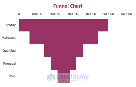 funnel chart