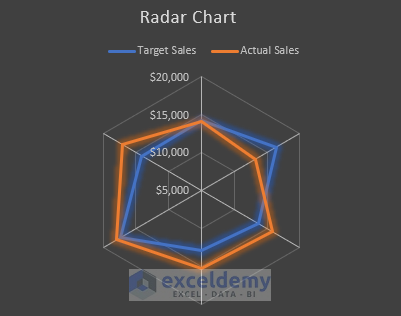 radar chart