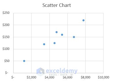 scatter chart