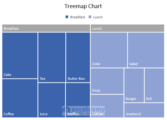 treemap chart