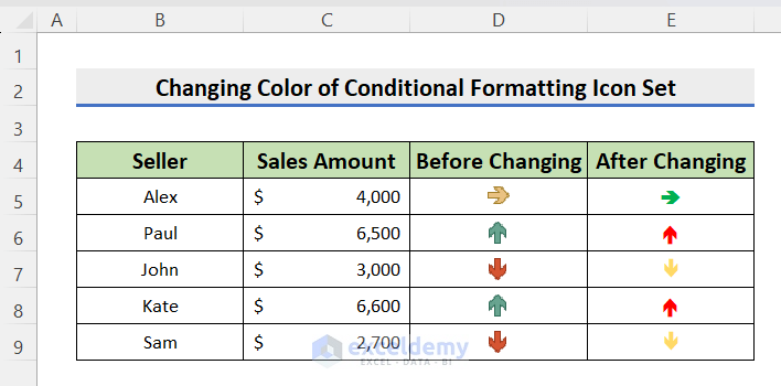 Overview of Change conditional formatting icon set color in Excel