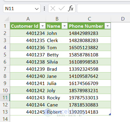 -Imported Dataset from the Pivot Table