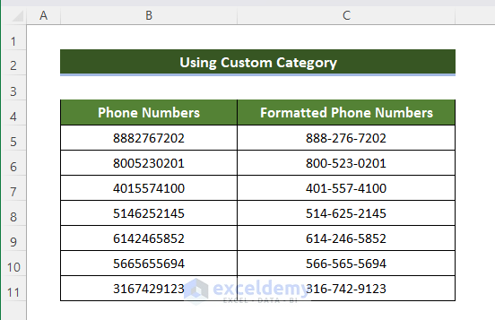 Phone Number Formatted with Dashes using Custom Category