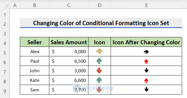 Symbols after changing color using conditional formatting