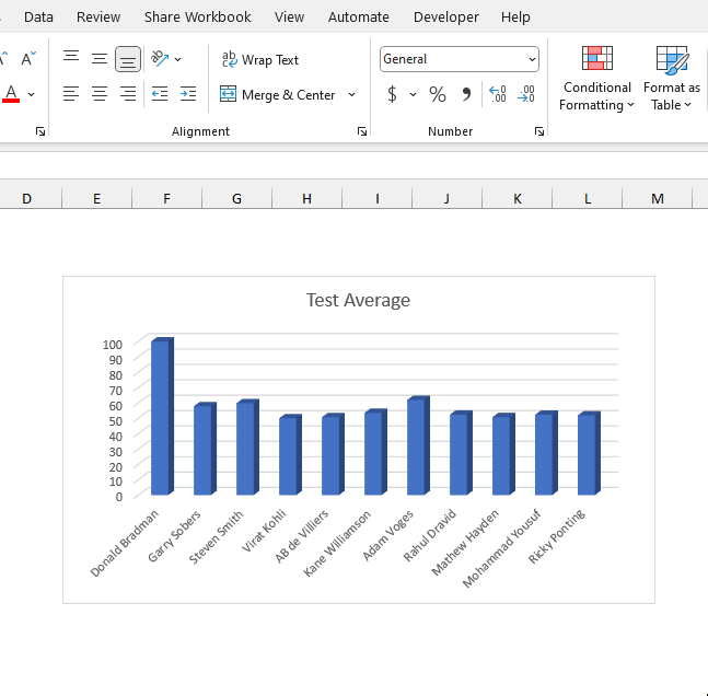 Creating Scroll Bar under the Chart