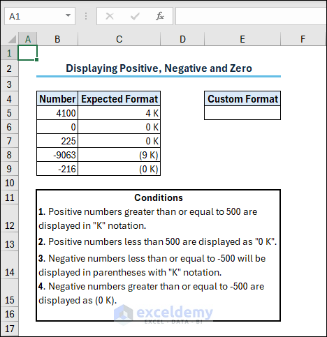 Displaying Positive, Negative and Zero