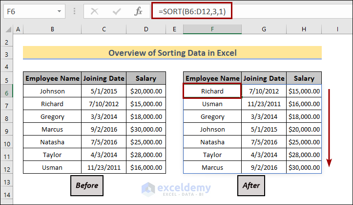 Sorting data in Excel