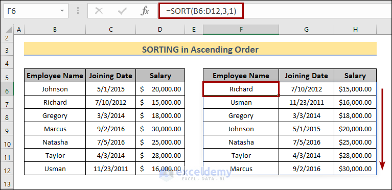 Applying SORT function for numeric values