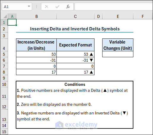 Inserting Delta and Inverted Delta Symbols