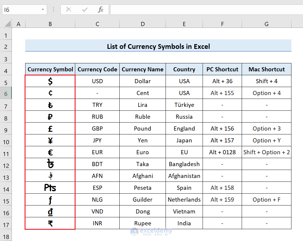 Inserting Currency Symbols
