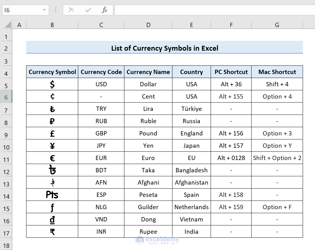 List of Currency Symbols in Excel