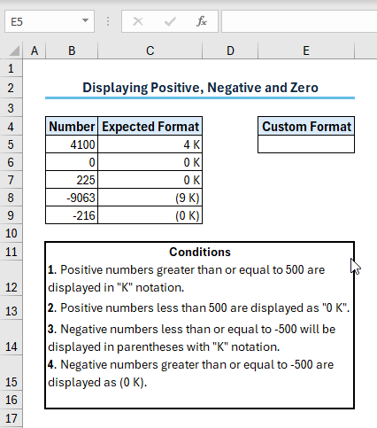 Output of Displaying Positive, Negative and Zero