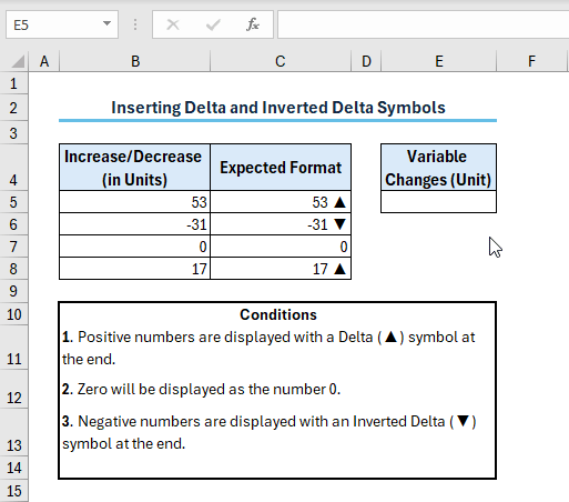 Output of displaying delta and inverted delta based on conditions